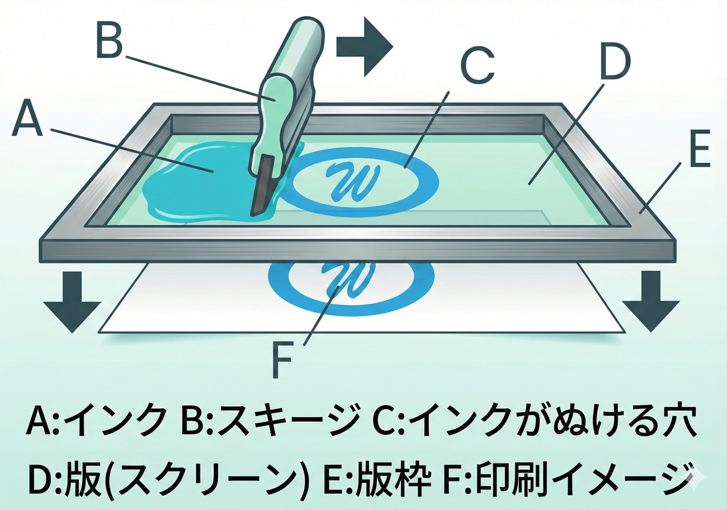 シルクスクリーン印刷