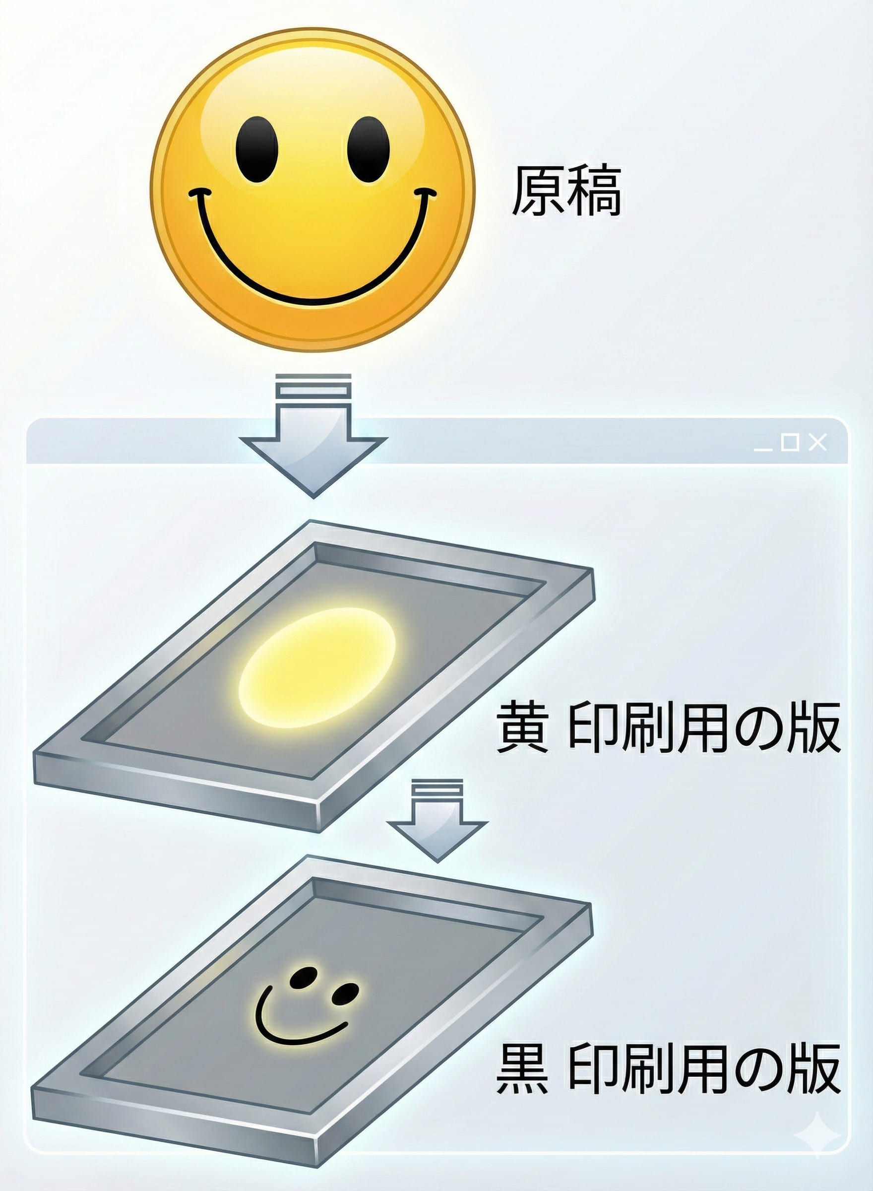 シルクスクリーン印刷